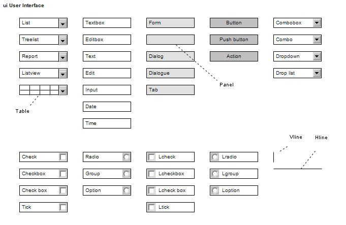 Stereotypes that are available on a User Interface Diagram in Sparx Systems Enterprise Architect.