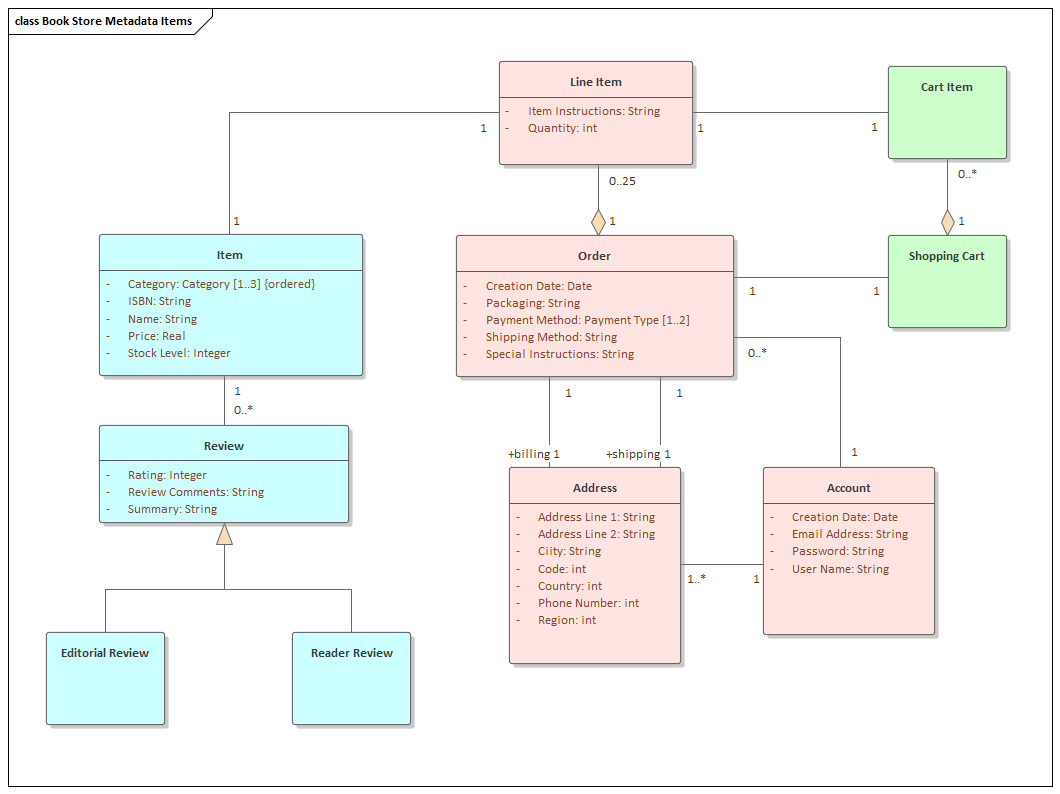Logical Data Model | Enterprise Architect User Guide