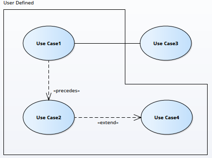 An example UML Use Case diagram showing a custom orthogonal System Boundary element using Sparx Systems Enterprise Architect..