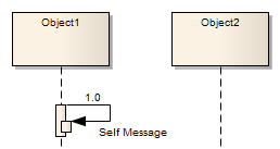 An example of a UML Sequence diagram showing a Self-message using Sparx Systems Enterprise Architect.