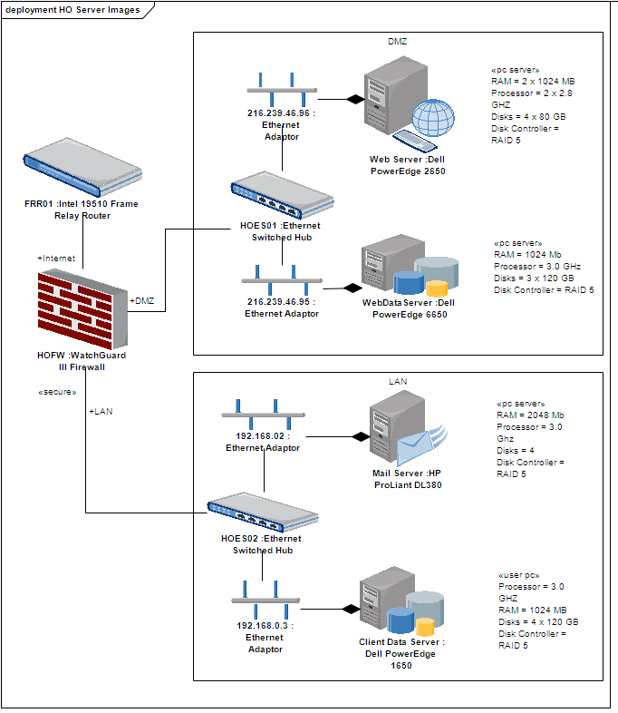 An example of using images in a UML Deployment diagram using Sparx Systems Enterprise Architect.