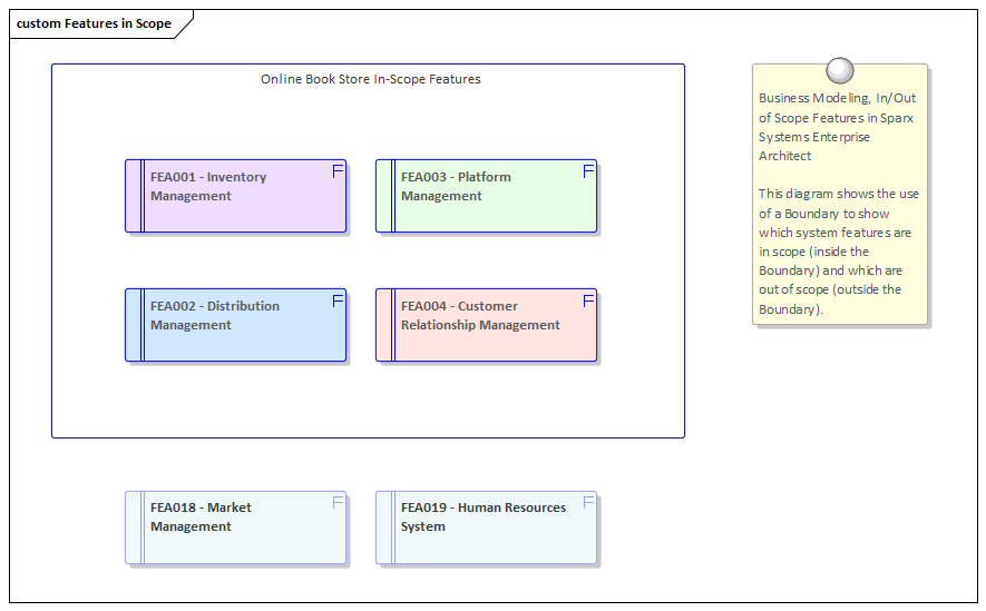 Business Modeling, In/Out of Scope Features in Sparx Systems Enterprise Architect