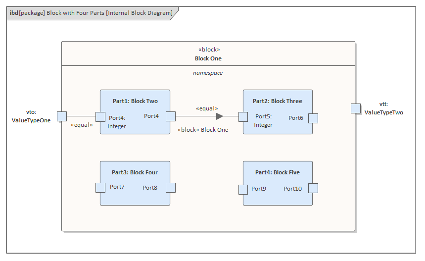 SysML Internal Block diagram in Sparx Systems Enterprise Architect