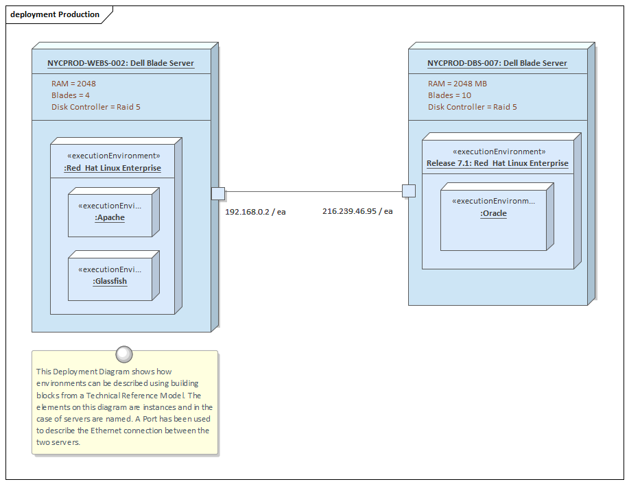 Deployment Diagram | Enterprise Architect User Guide
