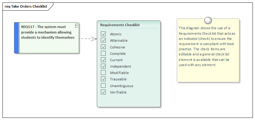 Example Requirements Checklist element created in Sparx Systems Enterprise Architect.