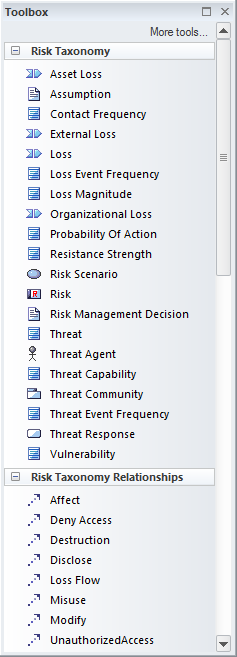 Risk taxonomy toolbox in Sparx Systems Enterprise Architect.