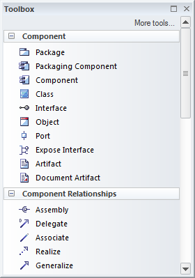 Diagram Toolbox for UML Component diagrams in Sparx Systems Enterprise Architect.