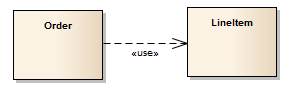 Showing a UML Usage connector between two classes on a UML Class diagram.