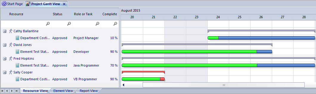 Showing the Project Gantt View in Sparx Systems Enterprise Architect.