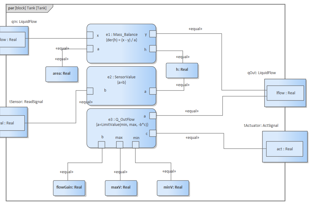 Water Tank Pressure Regulator Enterprise Architect User Guide