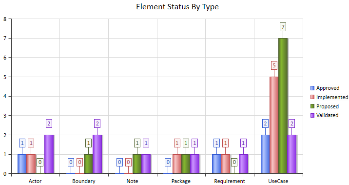 2d bar chart enterprise architect user guide 2d bar chart