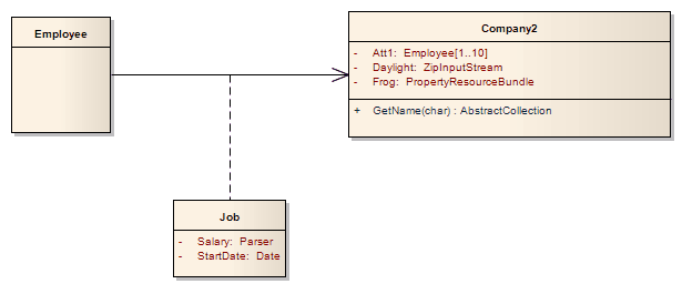 UML Class diagram showing an Association Class modeled in Sparx Systems Enterprise Architect.