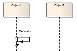 An example of a UML Sequence diagram showing recursion.