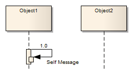 An example of a UML Sequence diagram showing a Self-message using Sparx Systems Enterprise Architect. An example of a UML Sequence diagram showing a Self-message using Sparx Systems Enterprise Architect.