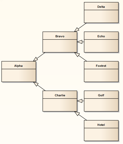 Showing a UML Class diagram where the classes are automatically arranged in a directed graph layout. Showing a UML Class diagram where the classes are automatically arranged in a directed graph layout.