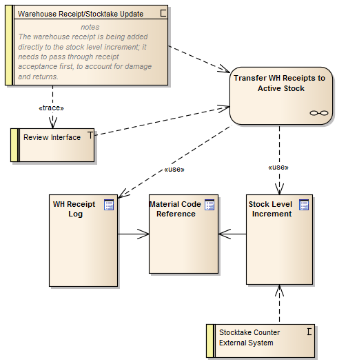A Maintenance Diagram in Sparx Systems Enterprise Architect featuring Change, Issue and Task elements. A Maintenance Diagram in Sparx Systems Enterprise Architect featuring Change, Issue and Task elements.