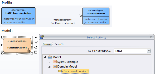 Showing how the metaconstraint connector can be used to define model validation rules for action behaviors.