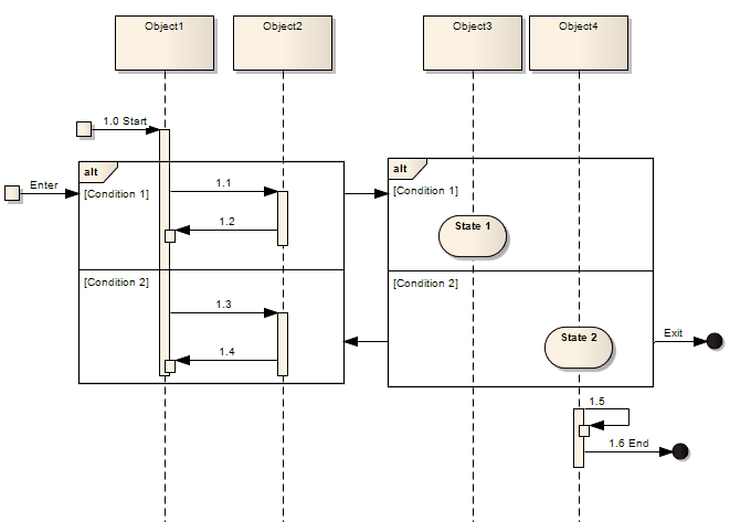 An example UML Sequence diagram in Sparx Systems Enterprise Architect. An example UML Sequence diagram in Sparx Systems Enterprise Architect.