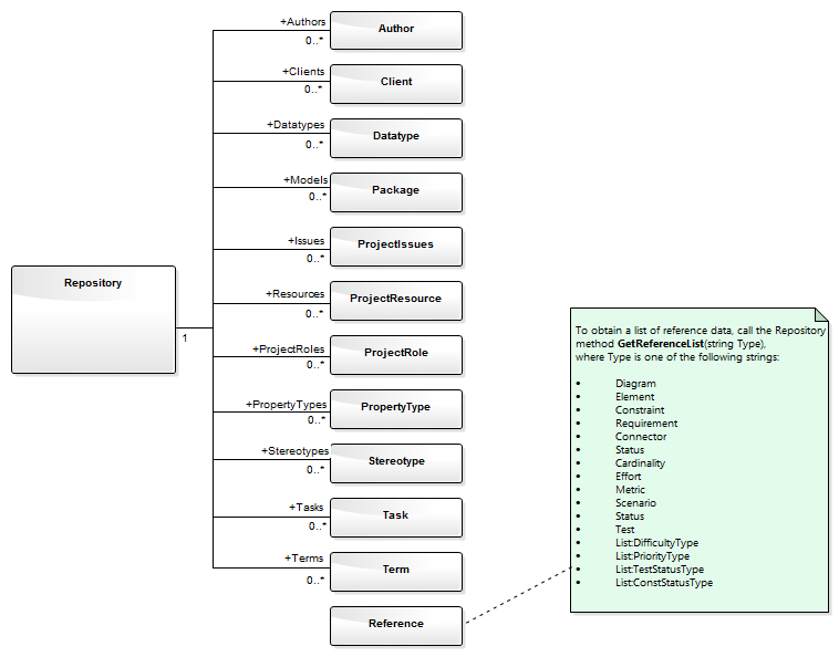 The Repository class in the Automation Interface The Repository class in the Automation Interface