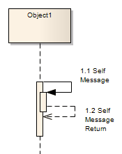 An example UML Sequence Diagram showing use of Self-message and return Self-message. An example UML Sequence Diagram showing use of Self-message and return Self-message.