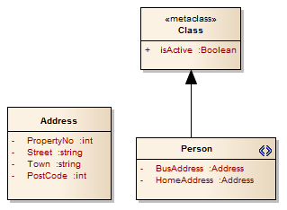 A UML Profile diagram that defines a stereotype with structured tagged values, in Sparx Systems Enterprise Architect. A UML Profile diagram that defines a stereotype with structured tagged values, in Sparx Systems Enterprise Architect.