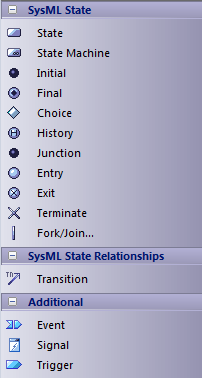 SysML State Machine diagram toolbox SysML State Machine diagram toolbox