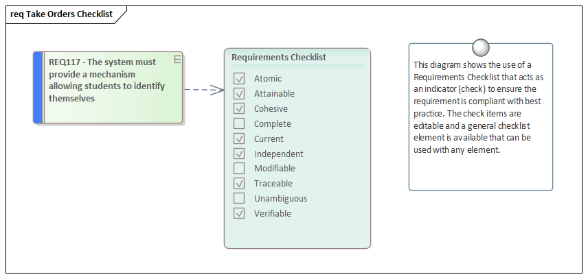 Example Requirements Checklist element created in Sparx Systems Enterprise Architect.