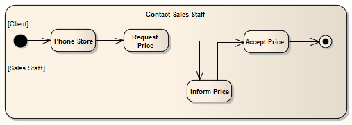 UML Activity Diagram example, showing the use of a partitioned Activity element, in Sparx Systems Enterprise Architect.