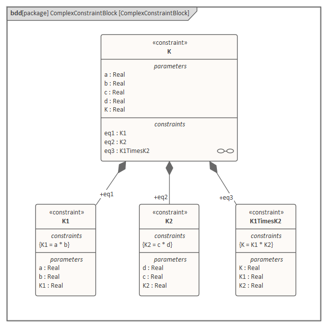 Create a Constraint Block from Equations | Enterprise Architect User Guide