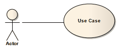 Part of a UML Use Case diagram showing an Association connector between Use Case and Actor elements.