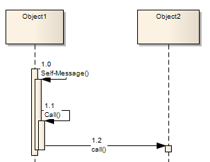UML Sequence diagram showing messages that call operations on a lifeline. UML Sequence diagram showing messages that call operations on a lifeline.