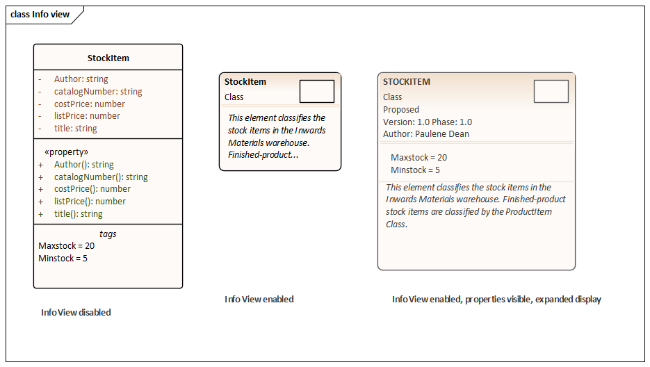Class diagram showing the element Info View format in Sparx Systems Enterprise Architect
