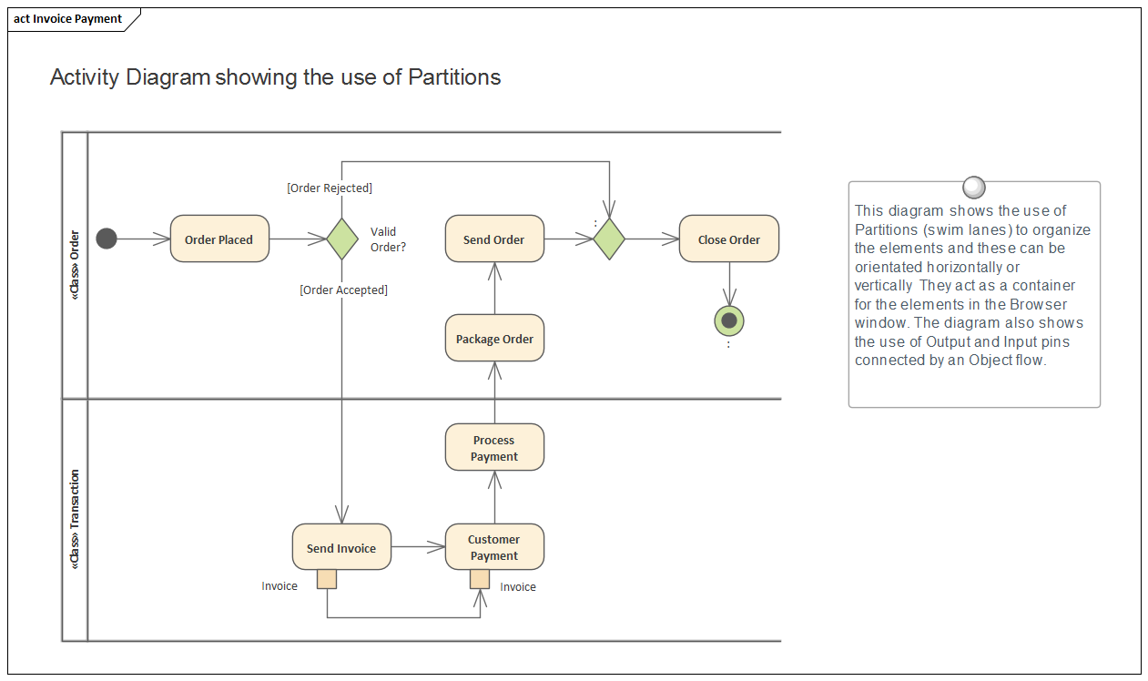 Business Analysis tool,  Activity diagram partitions in Sparx Systems Enterprise Architect