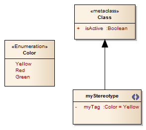 A UML Profile diagram showing the definition of a stereotype with a tagged value. The tagged value is an enumeration and has a default initial value. A UML Profile diagram showing the definition of a stereotype with a tagged value. The tagged value is an enumeration and has a default initial value.