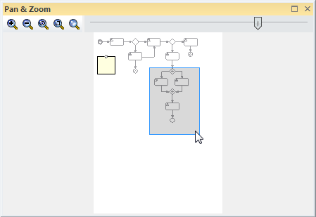 Showing a BPMN diagram in the Pan & Zoom window in Sparx Systems Enterprise Architect.