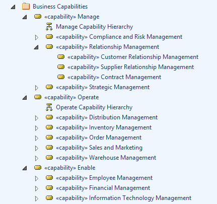 Showing business capabilities in the Project Browser in Sparx Systems Enterprise Architect.