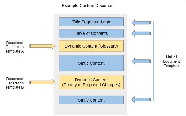 Template Prerequisites | Enterprise Architect User Guide