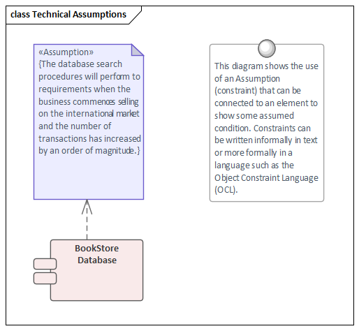Technical assumption modeled as a constraint in Sparx Systems Enterprise Architect