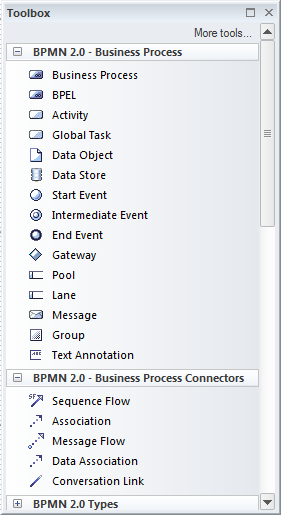 BPMN 2.0 Business Process toolbox in Sparx Systems Enterprise Architect.