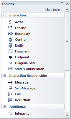 Interaction toolbox for UML Sequence diagrams in Sparx Systems Enterprise Architect.