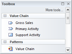 Value chain toolbox for strategic modeling in Sparx Systems Enterprise Architect.