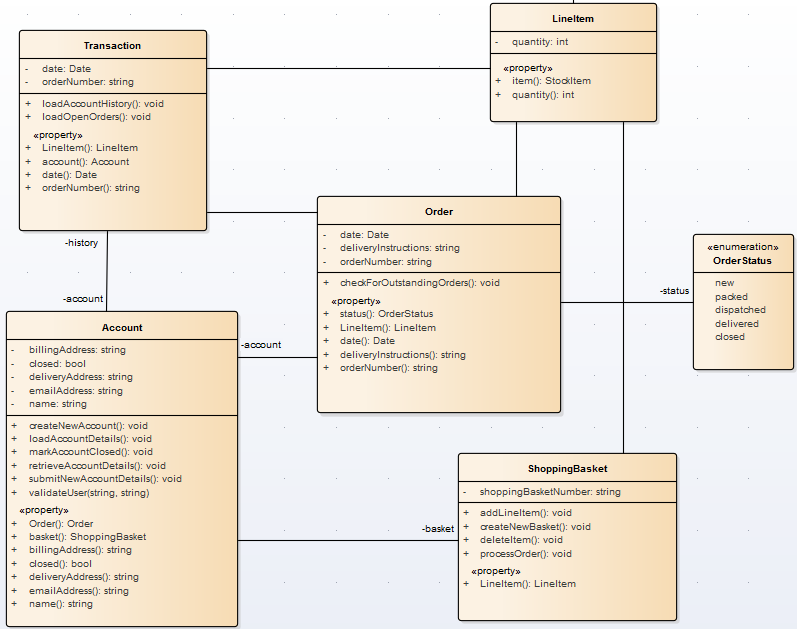An example of a Class Diagram before adding a virtual element.
