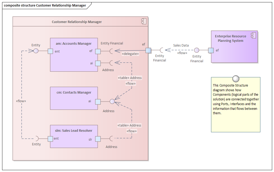 Business Analysis Techniques, Sparx Systems Enterprise Architect Functional Decomposition 