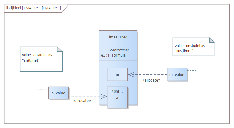 Creating a Parametric Model | Enterprise Architect User Guide