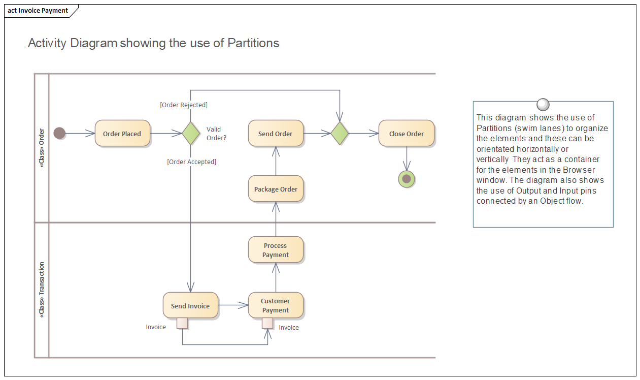 Business Analysis tool,  Activity diagram partitions in Sparx Systems Enterprise Architect