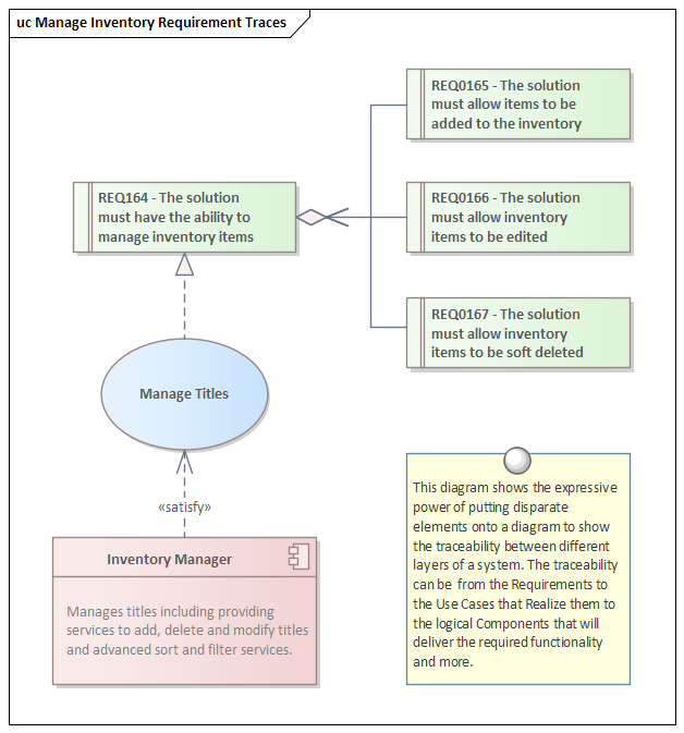 Business Analysis tool, Use Case Traceability in Sparx Systems Enterprise Architect