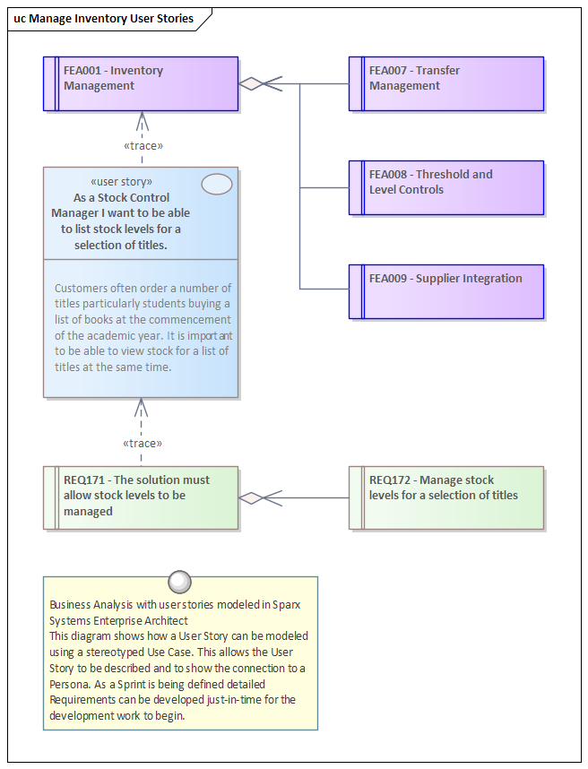 Business Analysis with user stories modeled in Sparx Systems Enterprise Architect