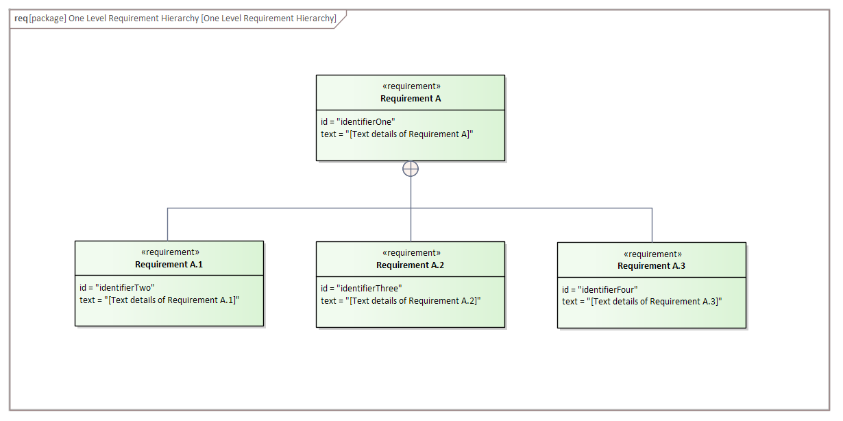 SysML Requirement Diagram - One Level Hierarchy, in Sparx Systems Enterprise Architect