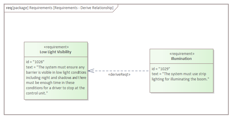 Deriving a Requirement from Another | Enterprise Architect User Guide