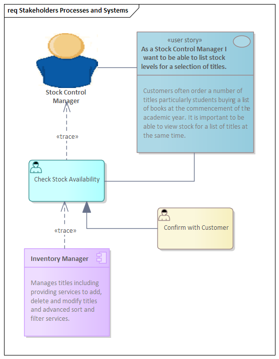 Business Analysis tool, element tracing in Sparx Systems Enterprise Architect